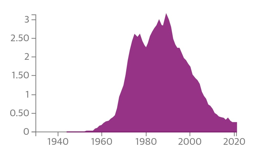 Most popular Australian names 19232023 fun graphs etc Baby Names
